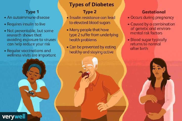 Diabetes Screening: Identifying Risk Factors Before Symptoms Appear
